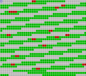 ECC-Errors