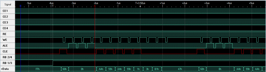 Logic Analyzer Signals